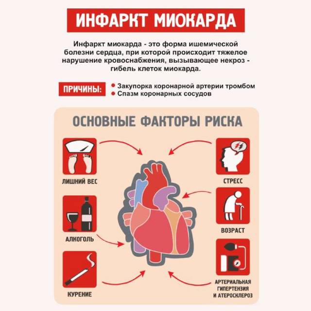 Как избежать сердечного приступа зимой?