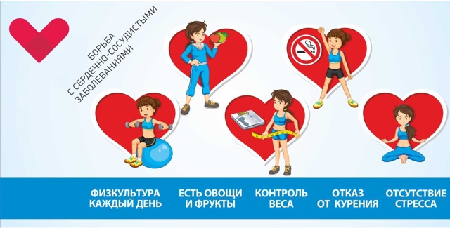 Как укрепить сердечную мышцу и забыть о проблемах с сердцем?