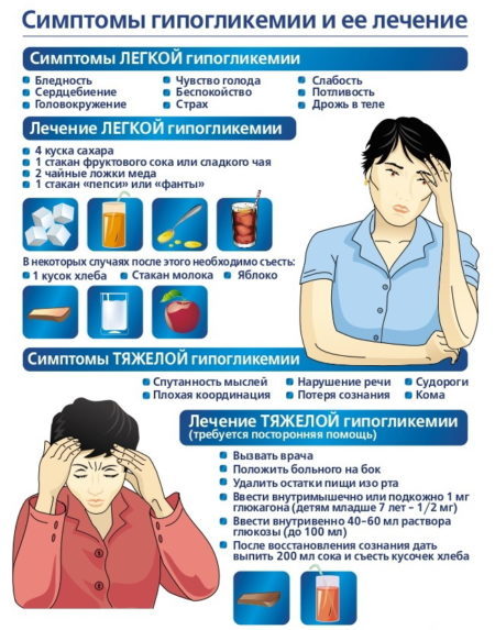 Осложнения сахарного диабета