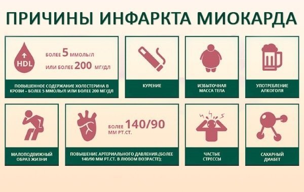 Сколько инфарктов может перенести человек - Боль в Сердце
