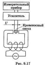 Определение скорости кровотока. Оценка скорости кровотока.