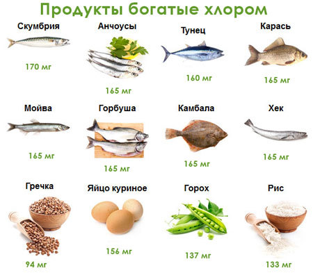 Повышенный хлор в крови: симптомы, причины и последствия