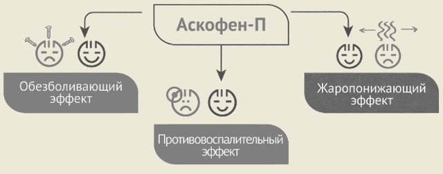 Аскофен — инструкция, действие, применение
