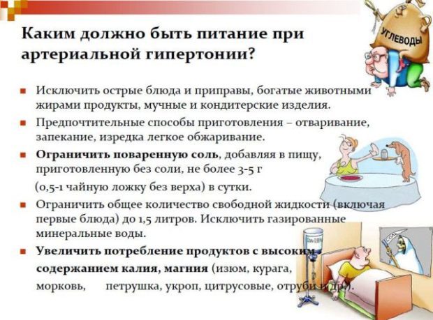 Диета при артериальной гипертензии