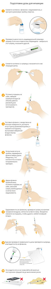 Как правильно и безопасно делать инъекции? Наглядная инструкция
