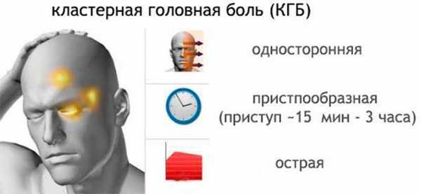 Головные боли при вегето-сосудистой дистонии