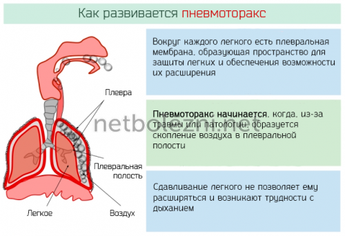 Болит и колит сердце при вдохе: причины, что делать?
