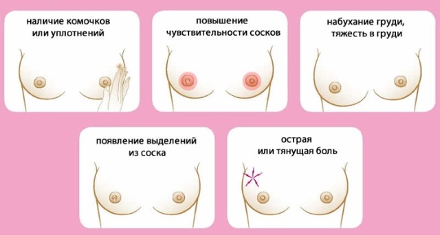 Боль в правой груди: что это может означать