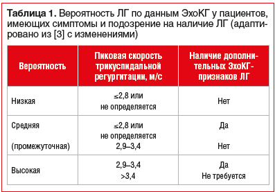 Идиопатическая легочная гипертензия