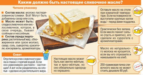 Холестерин и сливочное масло: можно ли есть и в каком количестве