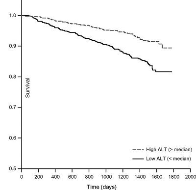 Что такое АЛТ в биохимическом анализе крови