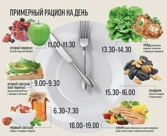 Какая диета при сахарном диабете наиболее эффективна: питание при сахарном диабете 1, 2 типа и меню