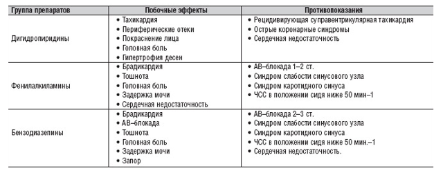 Блокаторы кальциевых каналов