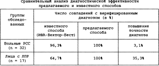 ИФА на сифилис: как проводится анализ