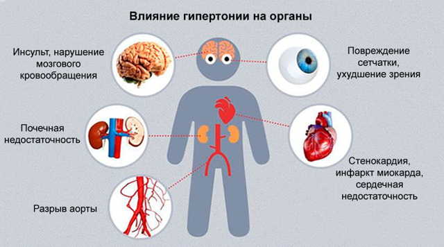 Почему давление высокое вечером. Почему повышается давление вечером. Народные методы лечения