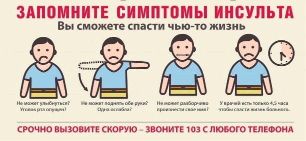 Жизнь после инсульта