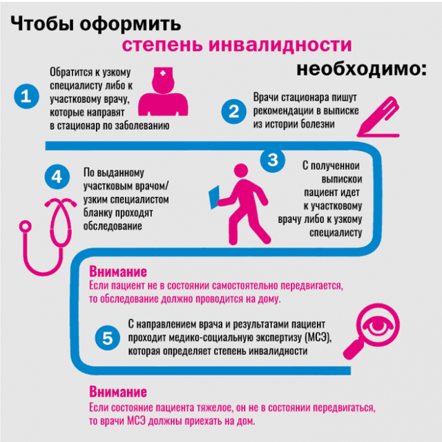 Инвалидность после инсульта