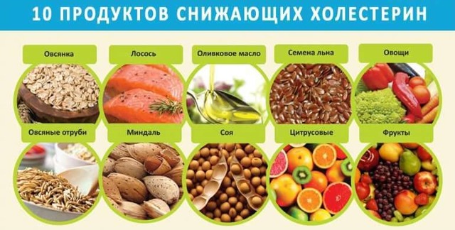 Диета при артериальной гипертензии