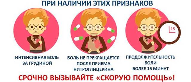 Давление 120 на 50: что означает и что нужно делать?