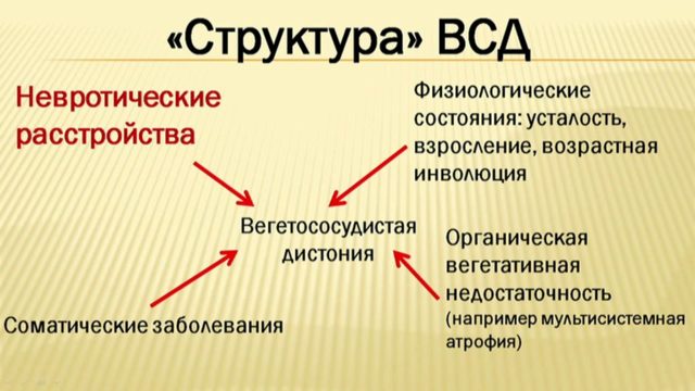 Ноющая боль в области сердца: причины и лечение