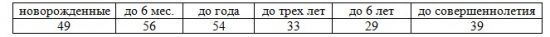 Расшифровка биохимического анализа крови онлайн