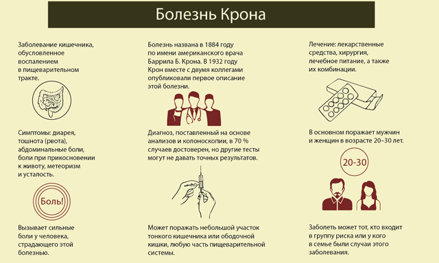 Лечение геморроя 1, 2, 3 и 4 стадии - современные операции