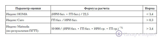 Причины развития сахарного диабета у маленьких детей и подростков