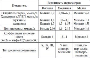 В сосудах бляшки: диагностика и терапия
