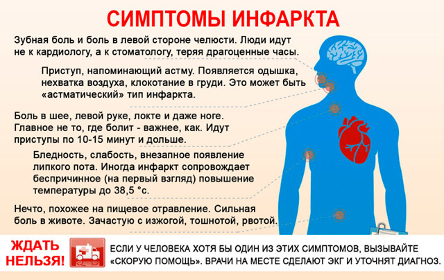 Что делать, если беспокоит жжение в области сердца