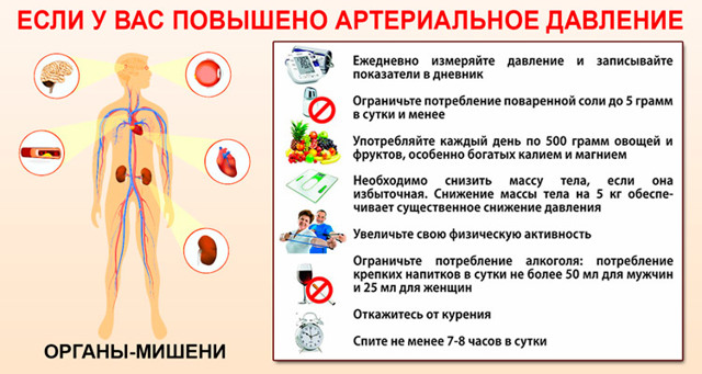 Тр 1 степени сердце что это - Лечение гипертонии