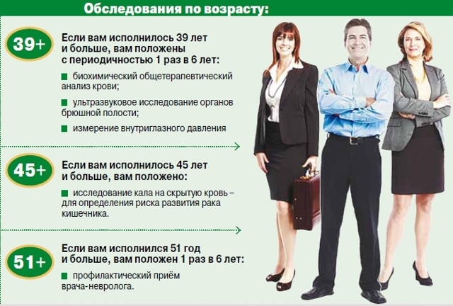 Давление человека - норма по возрасту, какое артериальное давление считается нормальным для человека?