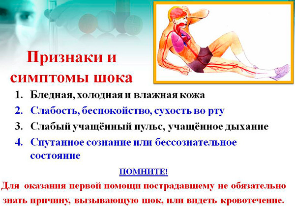 Последствия потери крови.