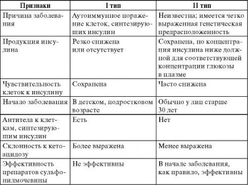 Гимнастика для диабетиков: комплекс эффективных упражнений, советы и рекомендации медиков