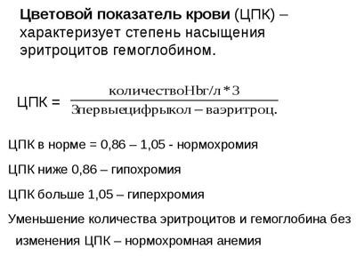 Цветовой показатель крови (ЦП)