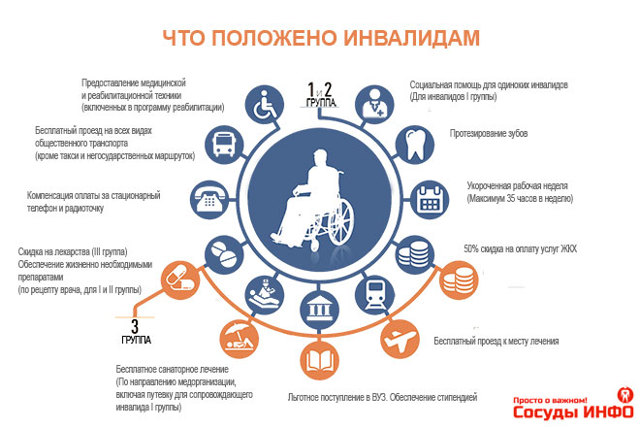 Как оформить инвалидность пенсионеру после инсульта