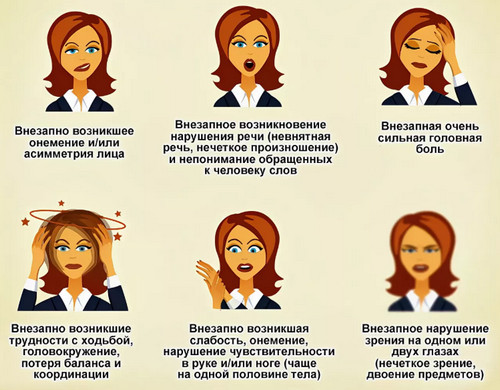 Признаки мини инсульта