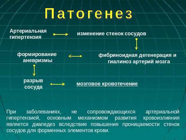 Этиология гипертонической болезни: причины