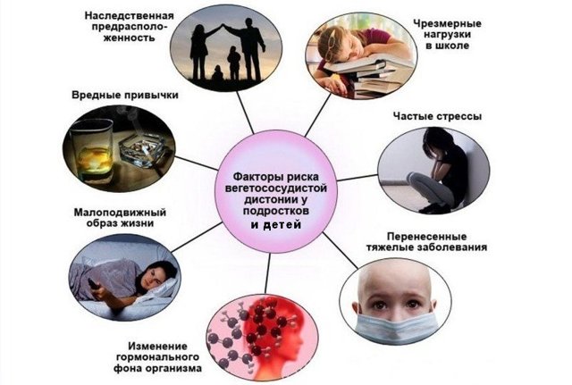 ВСД по гипертоническому типу