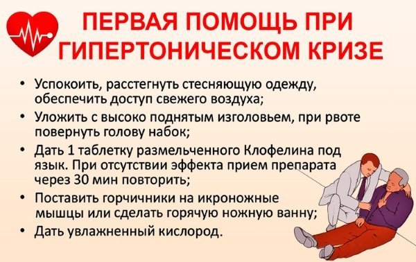Правильное купирование гипертонического криза (все препараты)