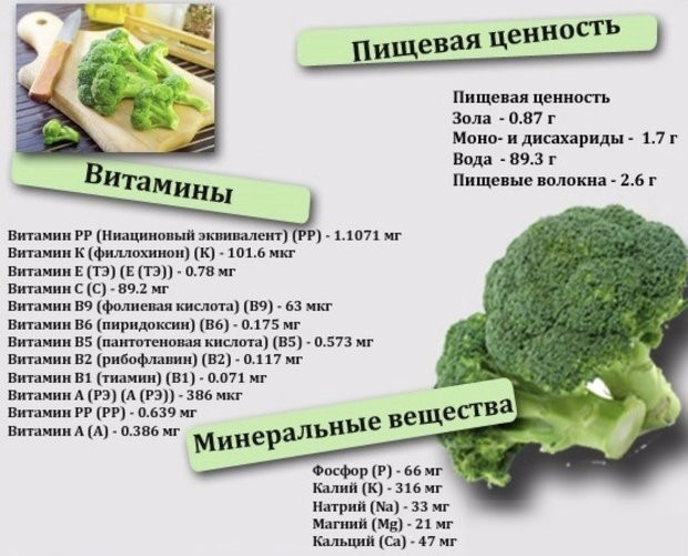 Продукты для очищения крови