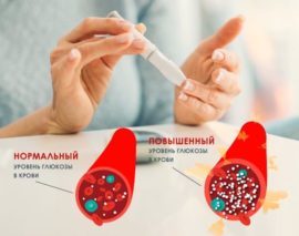 Норма глюкозы в крови капиллярной и венозной - допустимые значения для ребенка и взрослого
