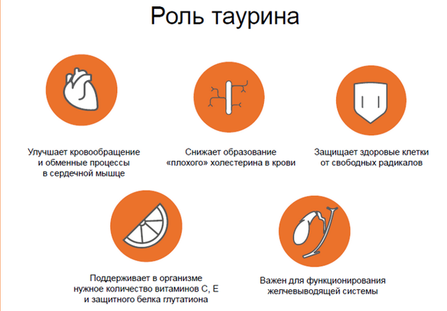 Глазные капли Тауфон: инструкция по применению, цена