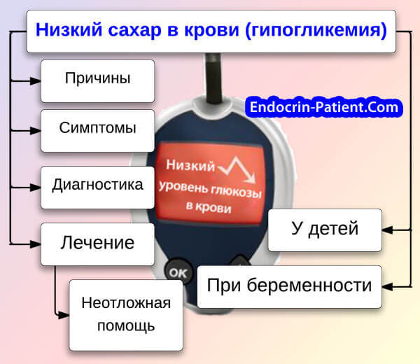 Норма сахара в крови - повышенный и пониженный сахар в крови
