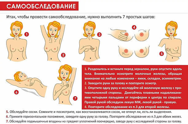 Болит грудь сбоку: причины и симптомы