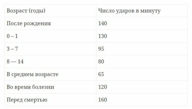 Нормальное артериальное давление у человека