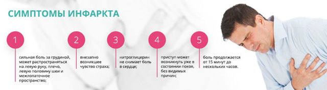 Чем отличается инфаркт миокарда от инсульта головного мозга