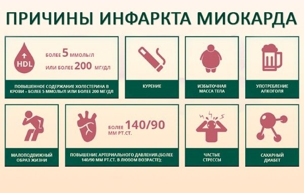 Обширный инфаркт сердца: что это такое, последствия, шансы выжить