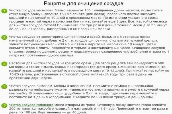 Как почистить сосуды в домашних условиях