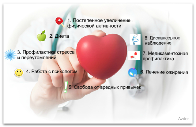 Инфаркт миокарда восстановление