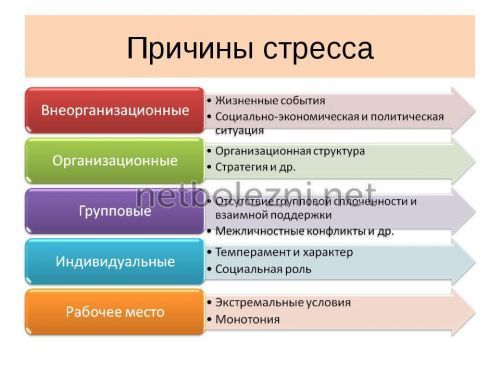 Большие сгустки при месячных: что выходит с кровью?
